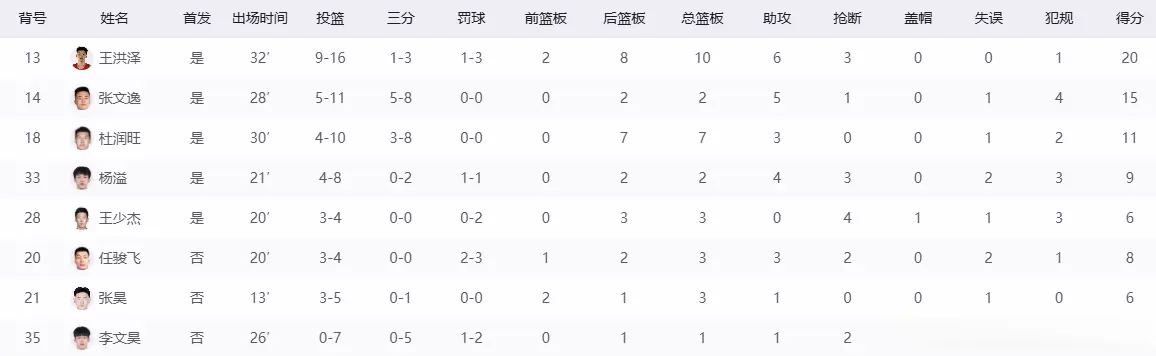 罚球线上拿