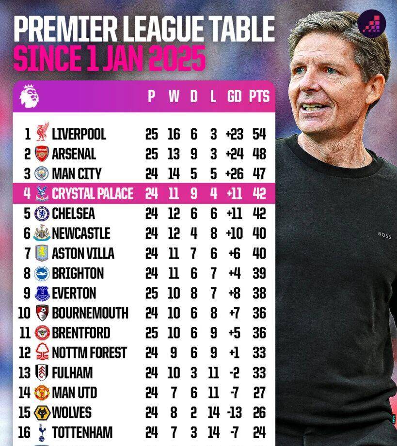 和定位球一, 没拿到欧联