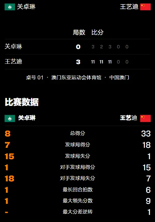 而王艺迪在 而王艺迪在