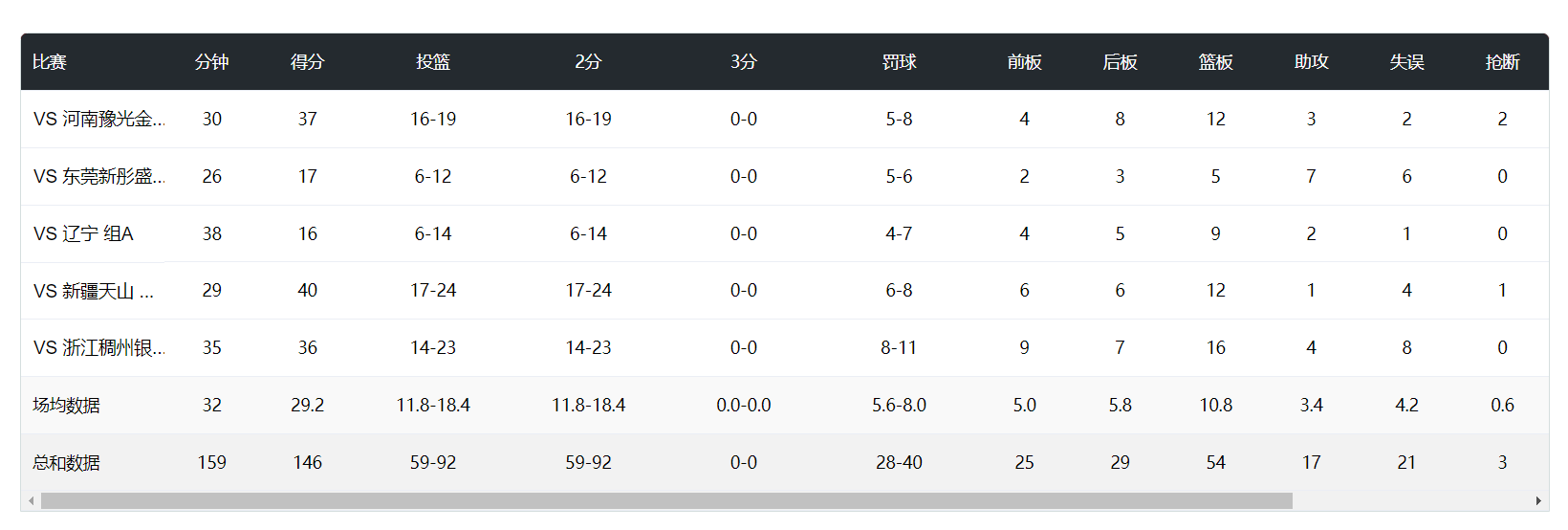 场全锦赛, 篮一队的最, src