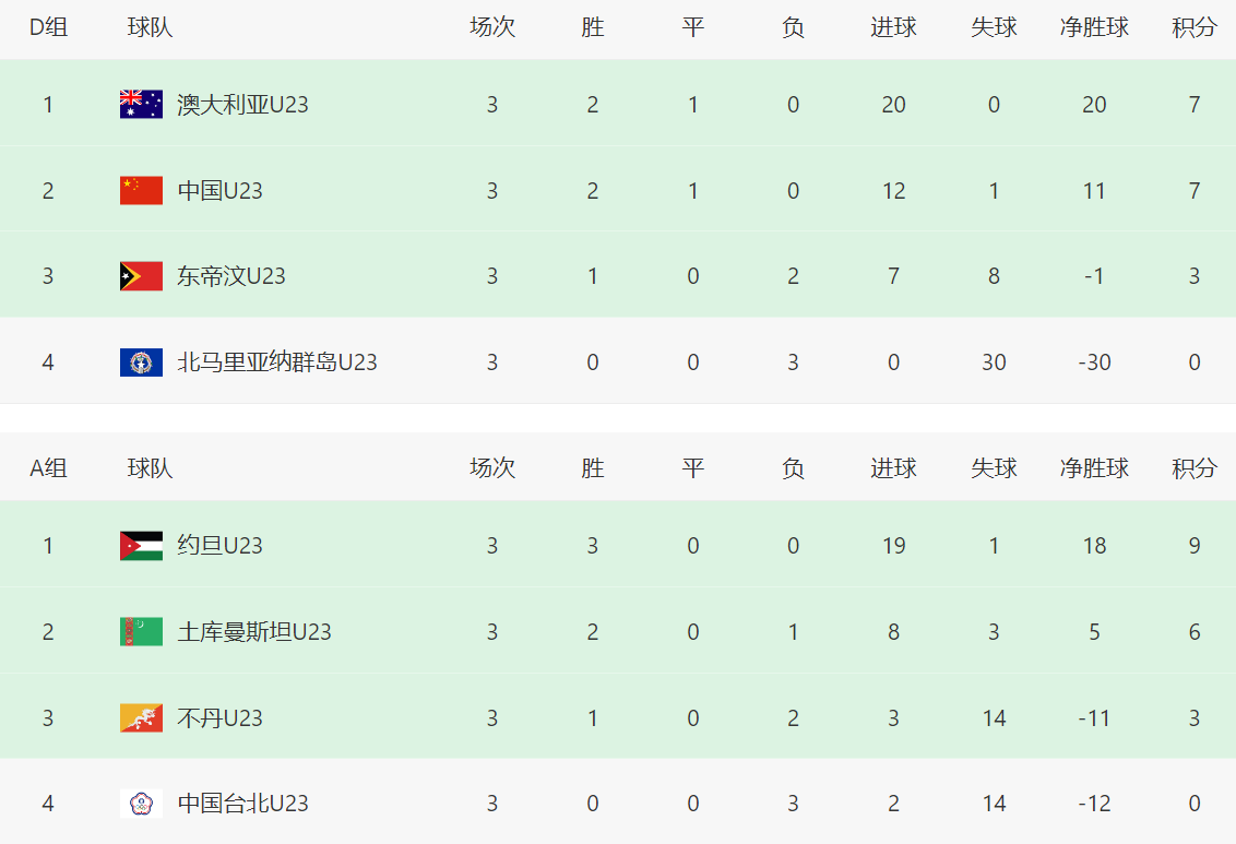 韩国队或者 韩国队或者