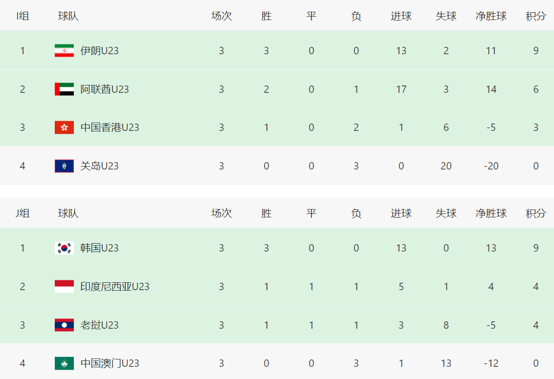 lhm, 中国, 首轮 lhm, 中国, 首轮